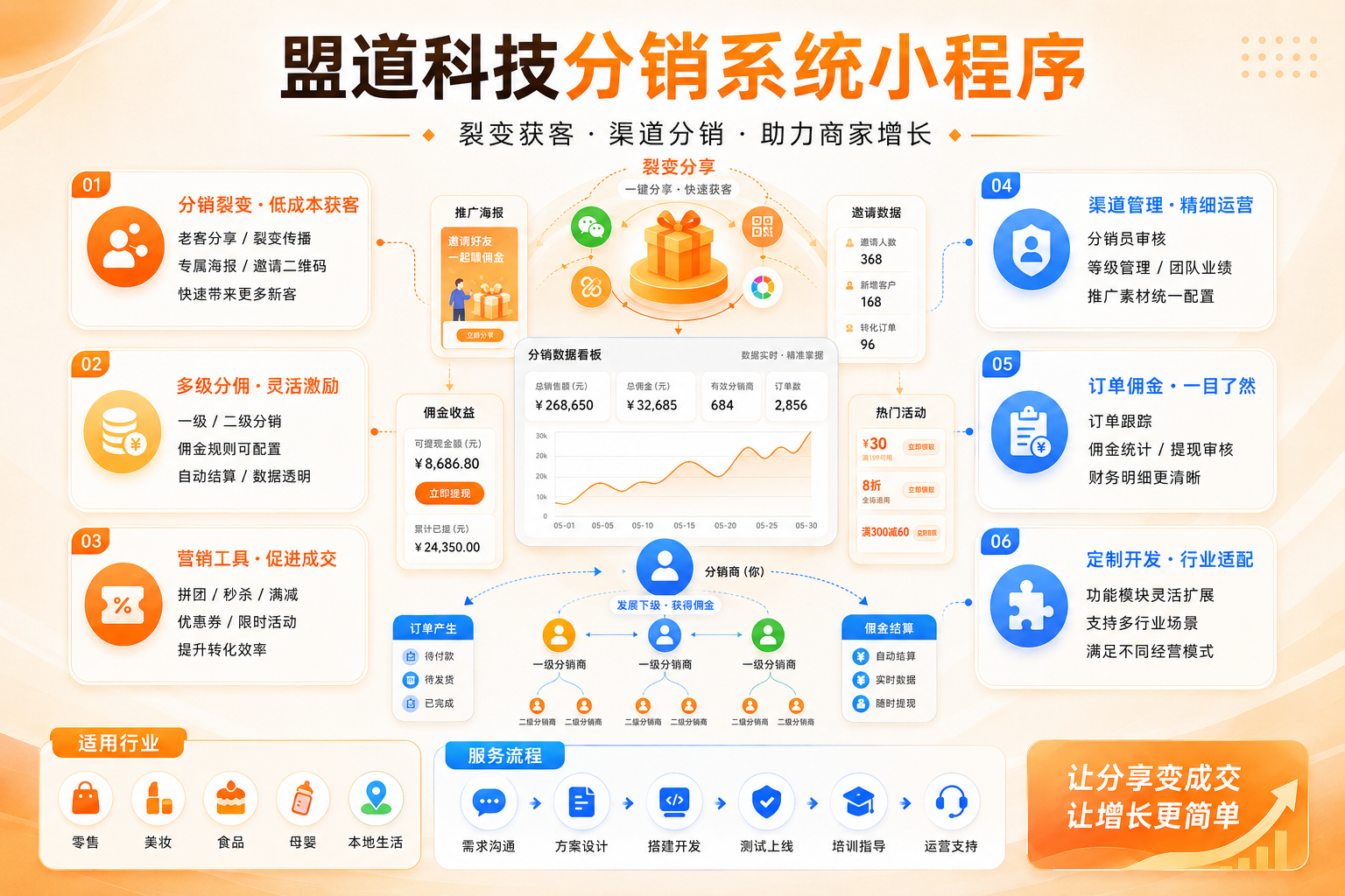文章插图